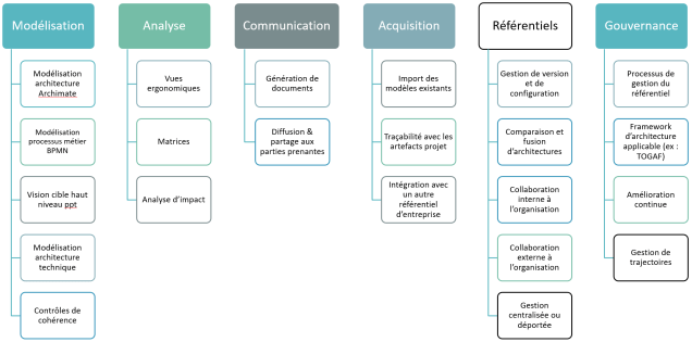referentiel-darchitecture-dentreprise