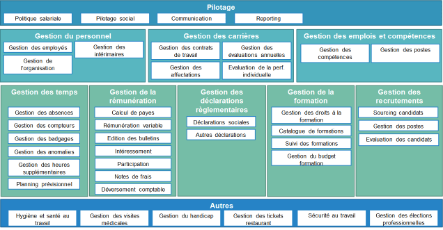 Waycea-Cartographie fonctionnelle RH